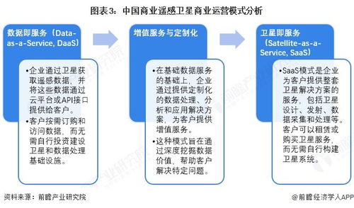 2025年中國商業遙感衛星產業供應鏈十大代表性企業分析