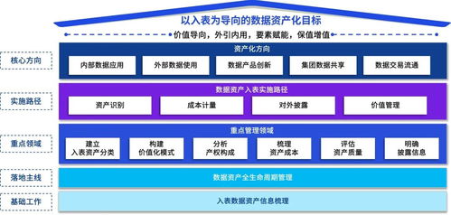 匹配企業(yè)數(shù)字化人設(shè) 數(shù)據(jù)資源入表新解——以電腦動畫設(shè)計行業(yè)為例