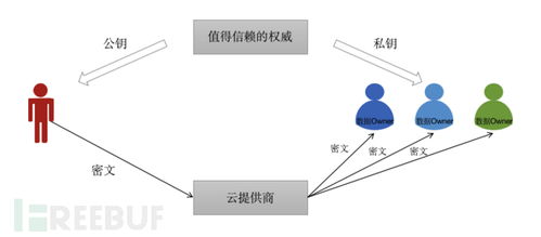 網(wǎng)絡(luò)安全專家轉(zhuǎn)型 從六年開發(fā)到云數(shù)據(jù)安全治理與動畫設(shè)計探索