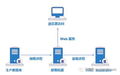 英方大數(shù)據(jù)產(chǎn)品系列 賦能電腦動畫設(shè)計(jì)的創(chuàng)新引擎