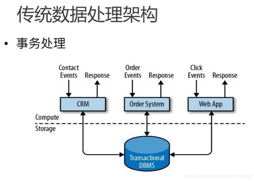 一文搞懂為什么Flink會成為熱門實(shí)時流數(shù)據(jù)處理框架